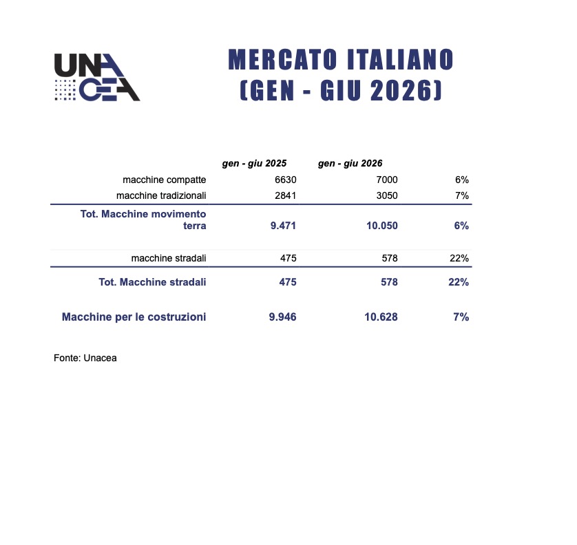 2Q 2026 (pubblico)